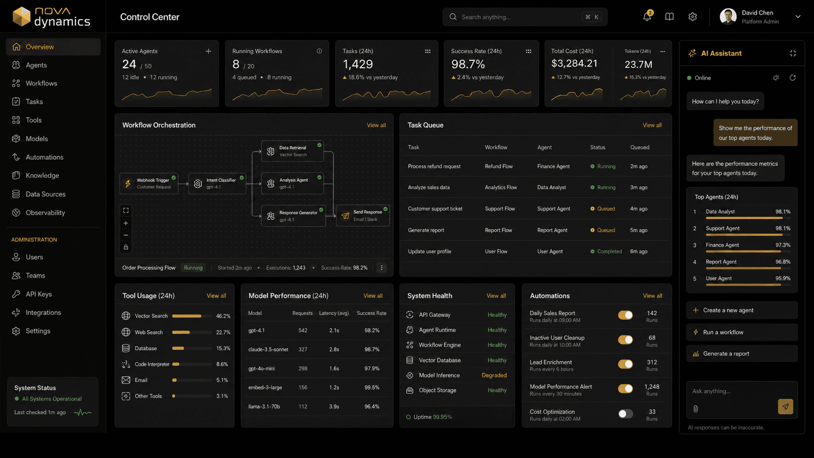Nova Cortex dashboard interface